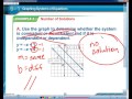 Graphing Systems of Equations Challenge