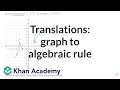 Understanding Triangle Translation