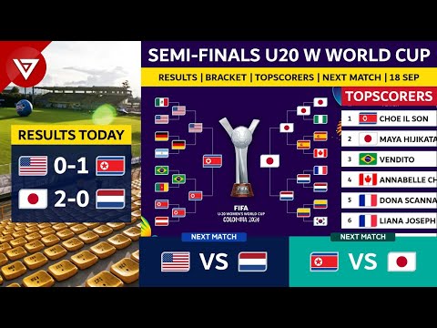 🔴 FIFA U20 Women's World Cup 2024 SemiFinals Results, Bracket , and Topscorers as of 18 Sep 2024