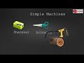 Understanding Simple Machines Concepts