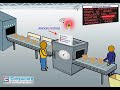 Production Line Monitoring System