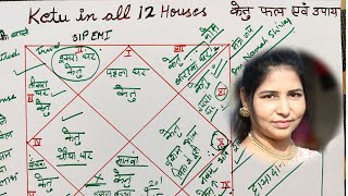 Ketu in all 12 houses क्या आपकी कुंडली में केतु का राजयोग है।