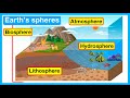 Earth's Spheres and Their Components