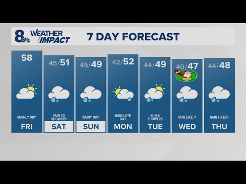 KGW Forecast: Sunrise, Friday, Dec. 20, 2024