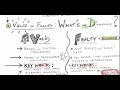 Understanding Observations and Generalizations