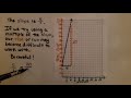 Understanding Linear Relationships and Costs