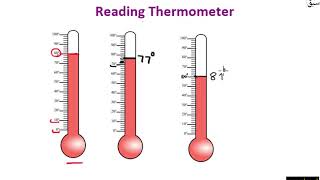 Scales of temperature in Fahrenheit and degree Celsius