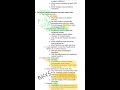 Ancient Indian Civilization Concepts