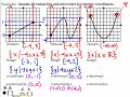Exploring Domain, Range, and End Behavior in Algebra 2