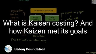 What is Kaisen costing? And how Kaizen met its goals