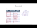 Understanding Joint Frequency Distributions