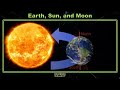 Exploring the Earth, Sun, and Moon Relationship