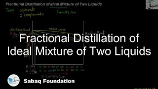 Fractional Distillation of Ideal Mixture of Two Liquids