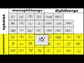 Understanding the Transcript