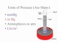 Gas Pressure and Measurement Concepts