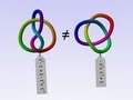 Knot Theory and Braid Concepts