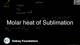 Molar heat of Sublimation