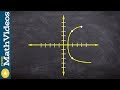 Understanding Domain, Range, and Functions