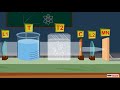Light Scattering and the Tyndall Effect
