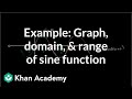 Understanding the Sine Function