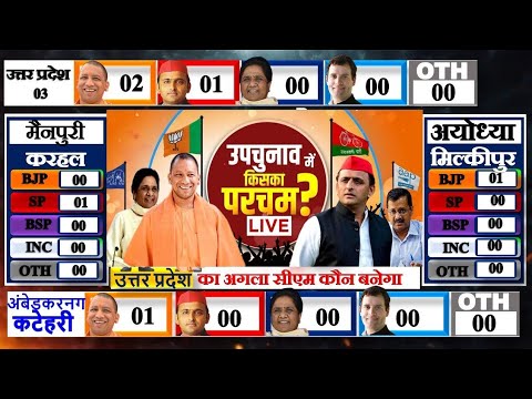 Today Breaking News ! Uttar Pradesh Assembly Elections 2027 | Opinion Poll Survey | EXIT Poll | Yogi