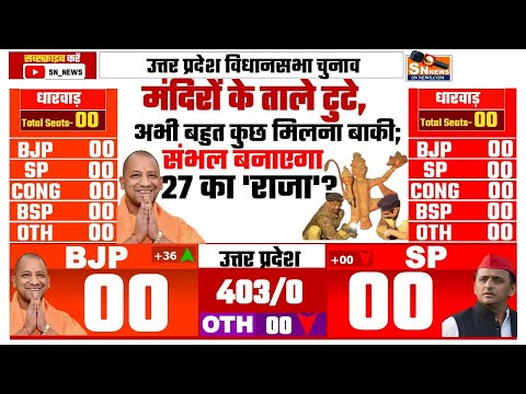 Today Breaking News ! Uttar Pradesh Assembly Elections 2027 | Opinion Poll Survey | EXIT Poll | Yogi