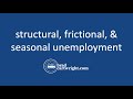 Understanding Unemployment Types and Effects