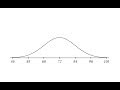 Understanding Normal Distribution