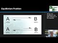 Chemical Equilibrium and Reaction Rates