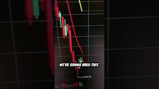Scalping UNH #trading #stocks  stock