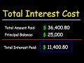Loan Calculations and Interest Concepts
