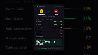 Wolves vs Fulham | Premier League Stats & Prediction 17.05.26