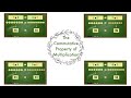 Exploring the Commutative Property of Multiplication