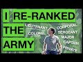 Etymology of Military Ranks