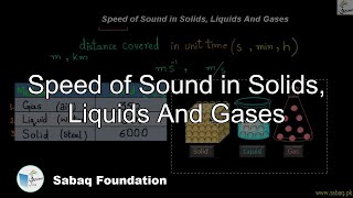 Speed of Sound in Solids, Liquids And Gases