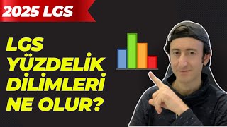 LGS YÜZDELİK DİLİMLERİ OLUR?