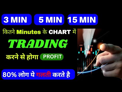 Best TIMEFRAME for TRADING | Trading for beginners |  Multi Timeframe Analysis | Stock Market