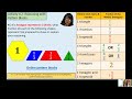 Understanding Fractions with Geometric Shapes