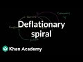 Economic Concepts and Deflationary Spiral