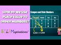 Understanding Place Value and Comparisons