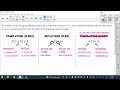 Exploring Parent Functions and Transformations