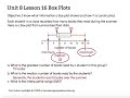 Understanding Box Plots and IQR