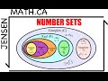 Understanding Number Sets and Symbols