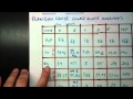 Allocation Methods in Voting Systems