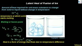 Problem on Entropy