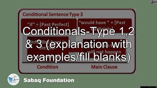 Conditionals-Type 1,2 & 3 (explanation with examples/fill blanks)