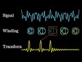 Understanding the Fourier Transform