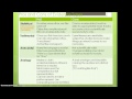 Types of Evidence in Argumentation