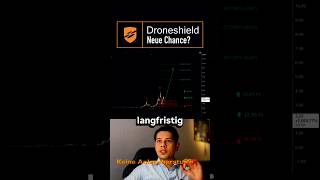 Hältst Du das Langfristige Szenario für Realistisch ❓🤔 #aktienanalyse #chartanalyse #droneshield