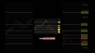 #Tradedesk - Absturz oder Turnarround? Erst ab 32$ wird es wieder spannend. Was hälst du von TTD?